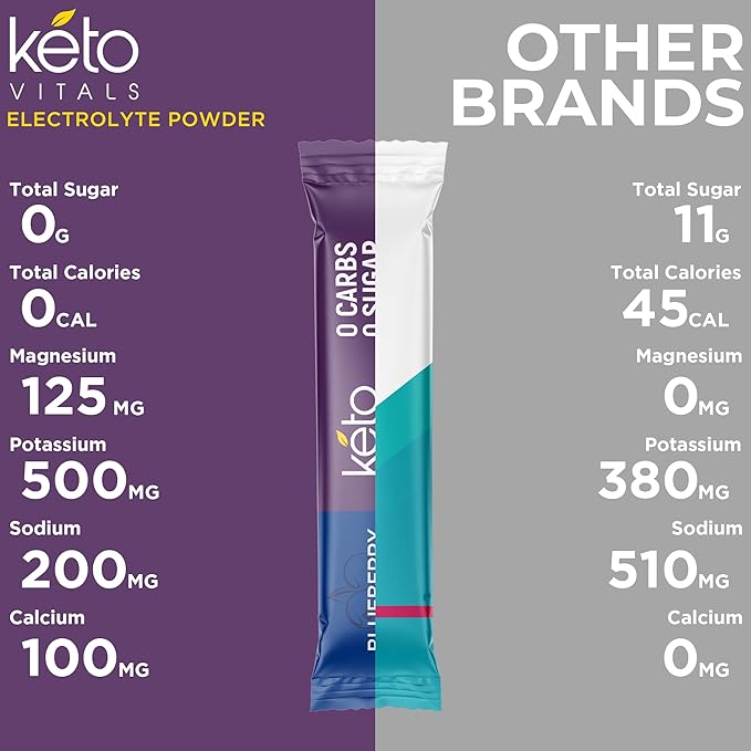 Keto Vitals Berry Electrolytes Powder Packets No Sugar | Keto Friendly Electrolytes Travel Packets