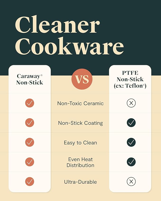 Caraway Deluxe Nonstick Ceramic Cookware Set (16 Piece) Pots, Frying Pans, Lids and Kitchen Storage