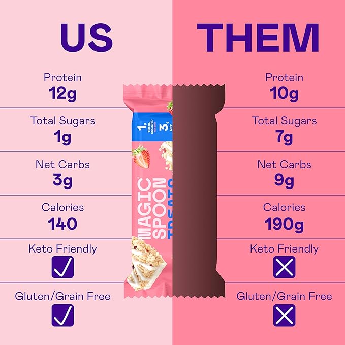 MAGIC SPOON Treats - High Protein, Low Carb, Keto Friendly, 1g of Sugar, Gluten Free, Crispy Treat