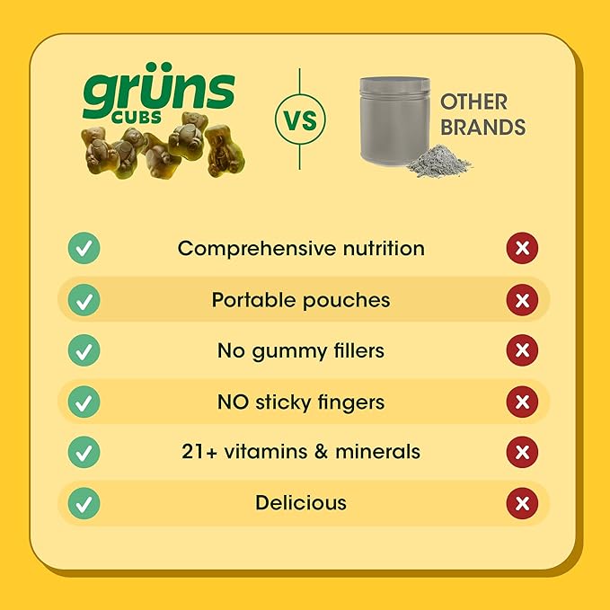 Gruns Kids Vitamins, Super Greens Gummies - Superfood Gummy Bears with Spirulina, Chlorella, 20+