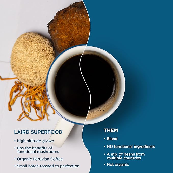Laird Superfood Peruvian Dark Roast Coffee with Functional Mushrooms, Certified Organic Peruvian
