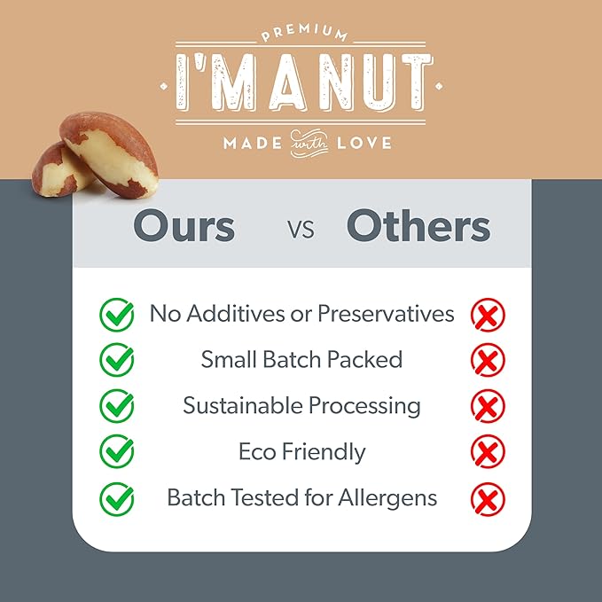 I’m A Nut Brazil Nuts, Broken, 32oz (2 lb) Distinct | Non GMO Batch Tested Gluten & Peanut Free