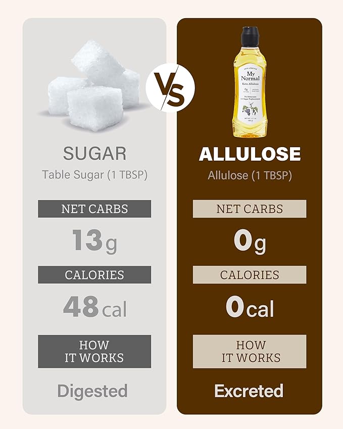 My Normal Keto Allulose 17.10 oz - Allulose 99.52%, Monk Fruit, Stevia Blend Thin Syrup, Zero