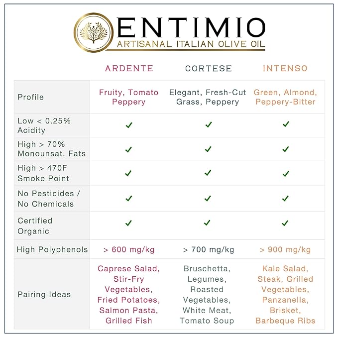 Entimio Collection +600 to +900 mg/kg Organic Extra Virgin Olive Oil Set, New 2024-2025 Early