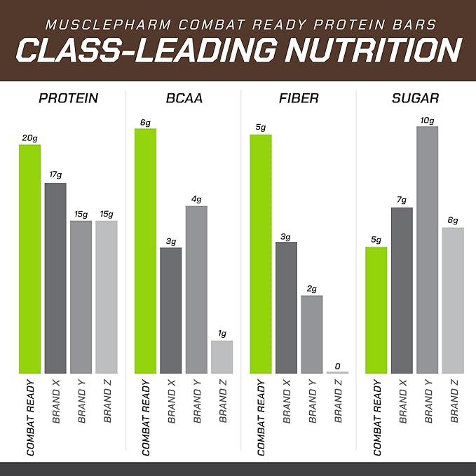 MusclePharm Combat Ready Chocolate Cake Protein Bars, High Protein Bars, Combat Cravings, Fuel