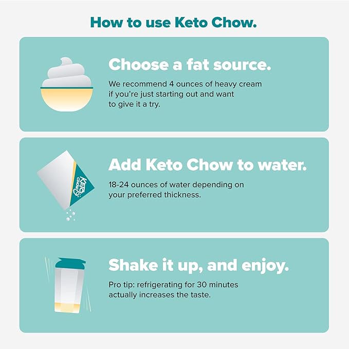 Keto Chow Banana | Keto Meal Replacement Shake | Nutritionally Complete | Low Carb | Delicious Easy