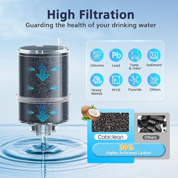 6 Pack Water Filter Replacement Compatible with All PUR®, PUR®PLUS Faucet Filtrat-ion Systems, Pur®