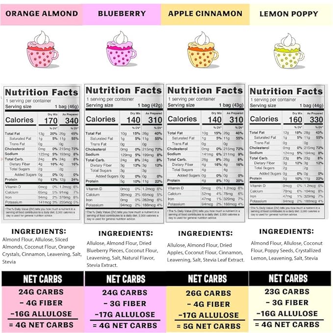 Sweet Logic Keto Dessert Mug Cake Mixes - Breakfast Variety Pack - Blueberry, Apple Cinnamon, Lemon