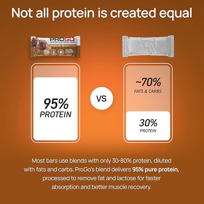 ProGo Protein Bars, Low Sugar, High Protein Snacks (22g) - 95% Pure Isolate for Faster Muscle
