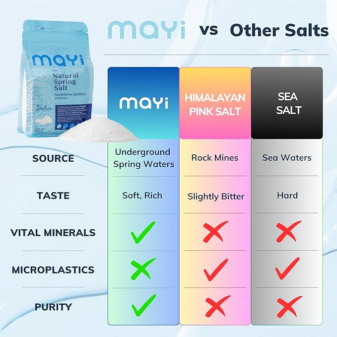 MAYİ Natural Spring Fine Ground Salt 1.2 lb - Hand-Harvested, Kosher, Microplastic-Free