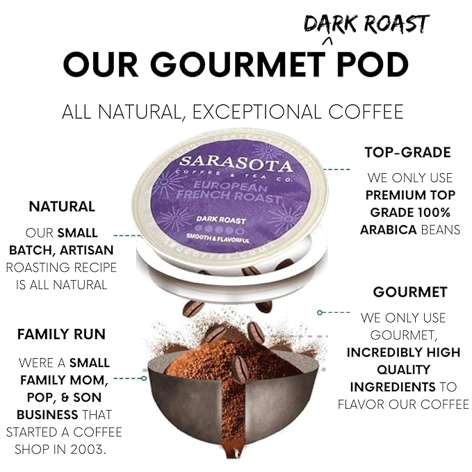 Sarasota K-Cup Coffee Pods | Dark Roast Coffee | European French Roast Cubano | Single Serve for