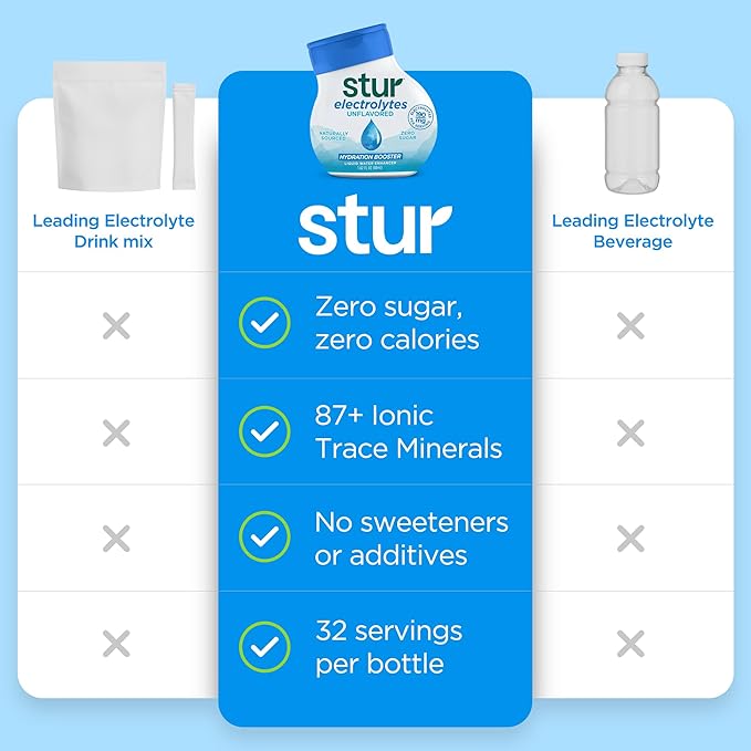 Stur Electrolyte Drops | Trace Minerals for Instant Hydration | No Sugar, No Sweeteners | Zero