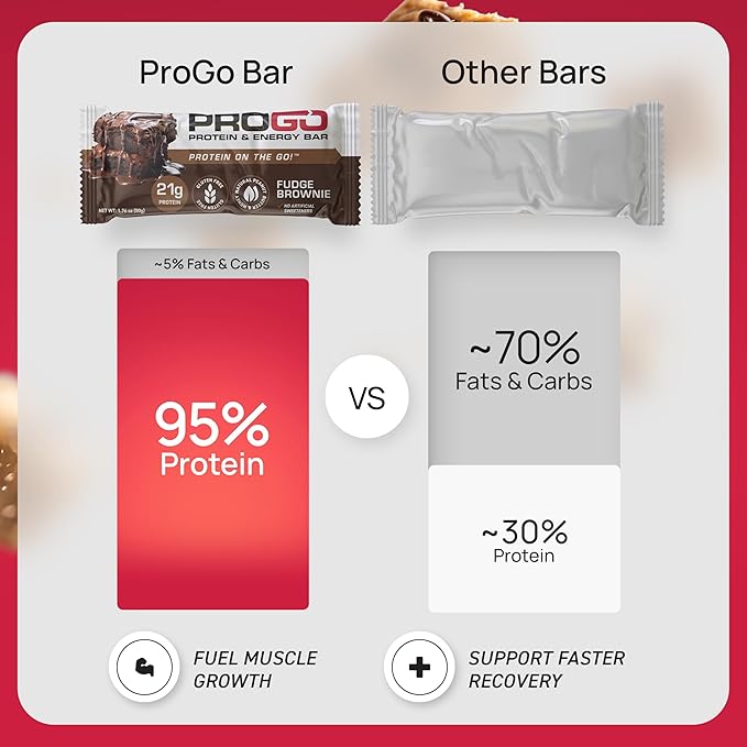 ProGo Protein Bars, Low Sugar, High Protein Snacks (21g) - 95% Pure Isolate for Faster Muscle