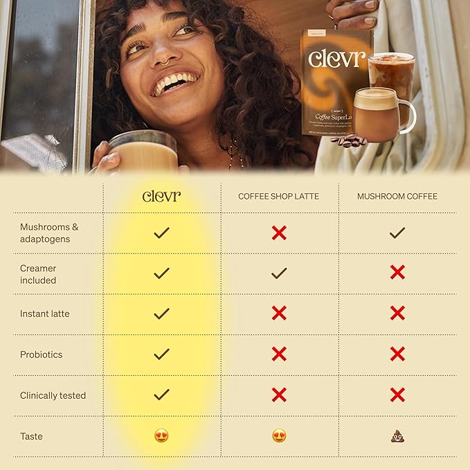 Clevr Blends Mushroom Coffee Latte, Instant Powder with Oat Milk, Lions Mane, Reishi Mushroom