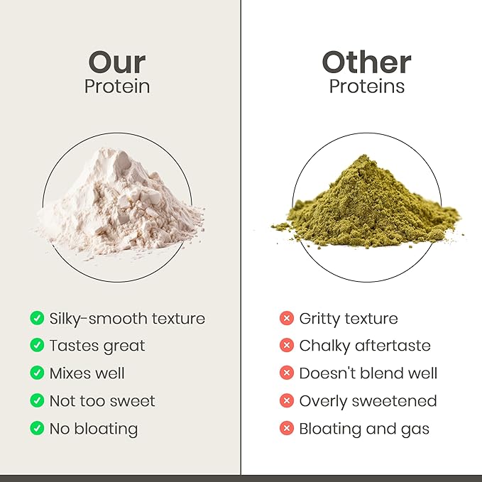 Organic Hemp Protein Powder, Plant Based and Vegan Protein Shake, Lactose and Dairy Free, Gluten