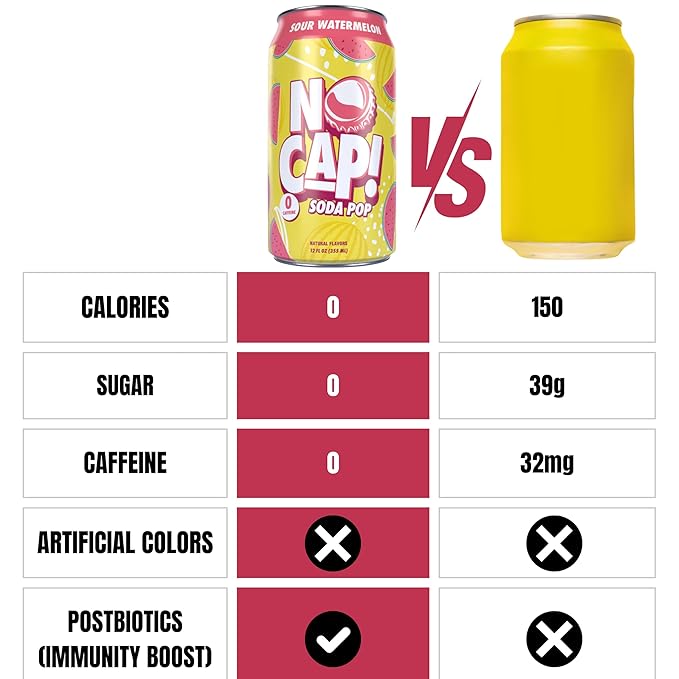 No Cap! Sour Watermelon, Postbiotic Soda, Healthy Soda Alternative, Zero Sugar, Zero Calorie