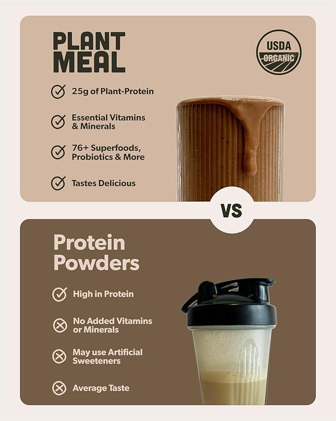 Plant Meal Replacement Shake - Chocolate - 25g of Plant Based Vegan Protein Powder, 76+ Organic