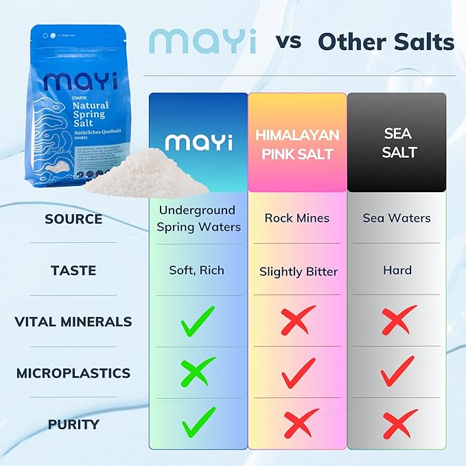 MAYİ Ancient Natural Spring Coarse Salt 1.1 lb - Hand-Harvested, Kosher, Microplastic-Free