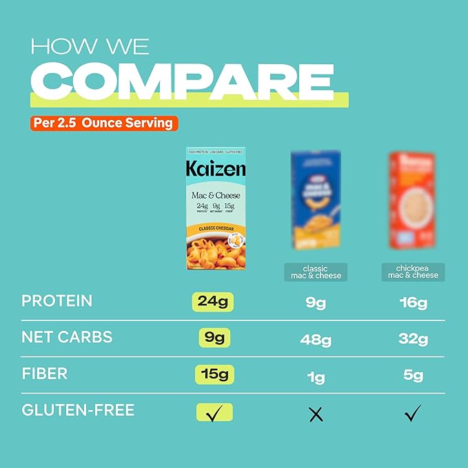 Kaizen Pasta Mac & Cheese Variety Pack - High Protein (24g), Low Carb, Keto- Friendly, Gluten-Free
