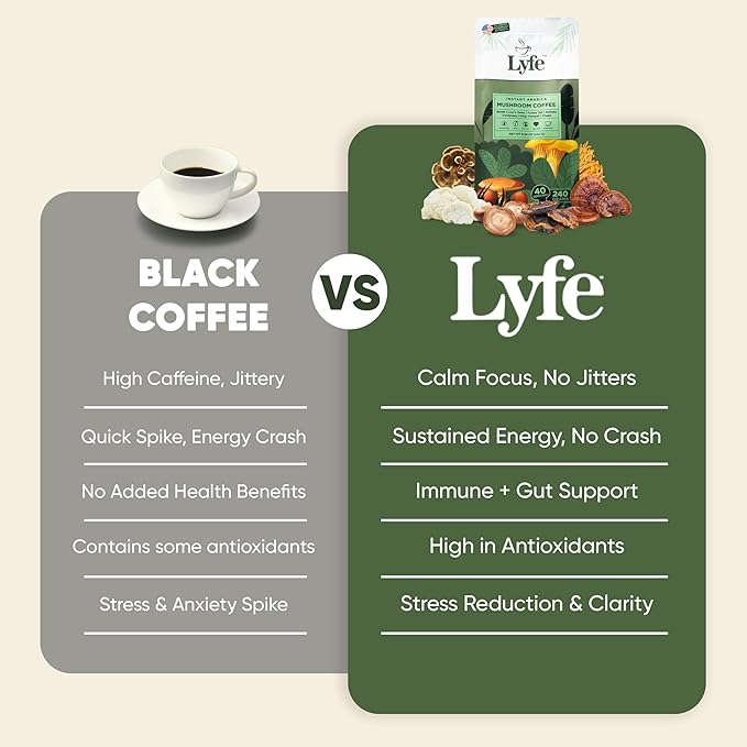 LYFE Organic Instant Mushroom Coffee ??Lion?™s Mane, Chaga, Cordyceps, Turkey Tail | USA Grown