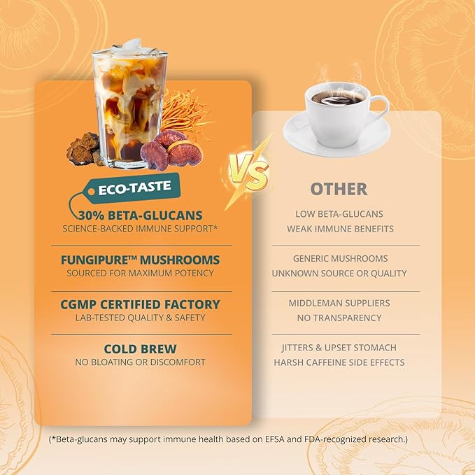 Cold Brew Mushrooms Coffee 14 in 1-60 Servings, Arabica Coffee with Lion's Mane, Reishi, Maitake