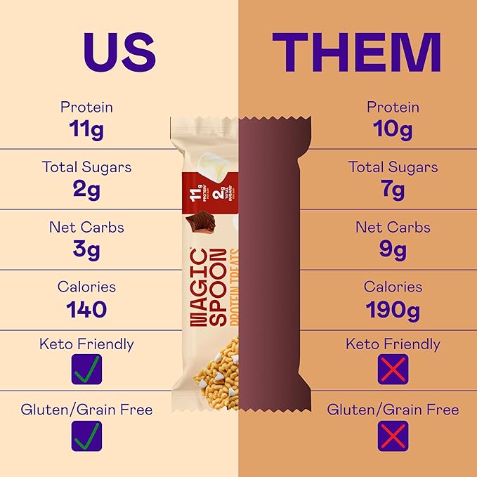 MAGIC SPOON Treats - High Protein, Low Carb, Keto Friendly, Low Sugar, Gluten Free, Crispy Protein