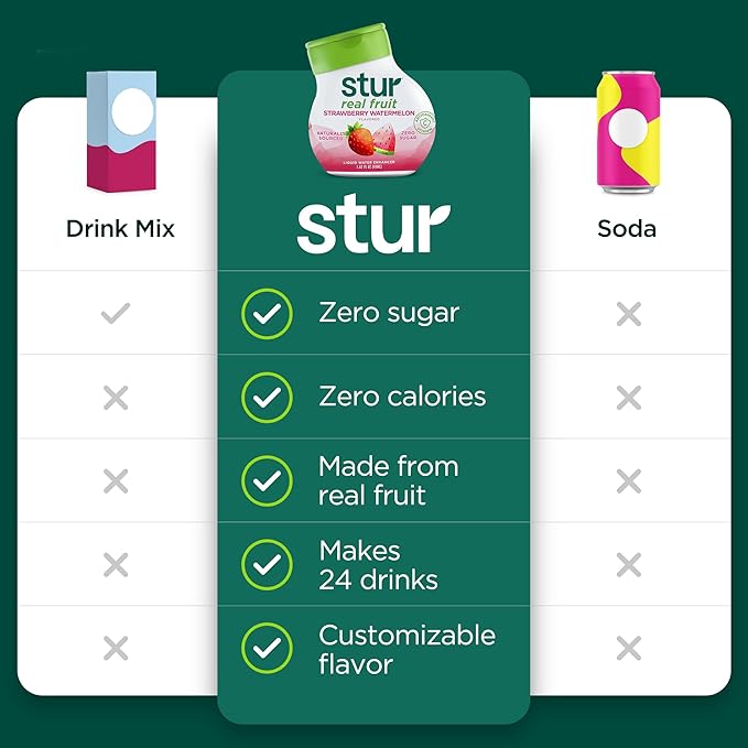 Stur Liquid Water Enhancer | Classic Variety Pack | Naturally Sweetened | High in Vitamin C &