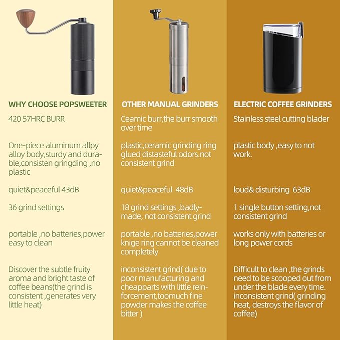 Manual Coffee Bean Grinder,Popsweeter C38 hand coffee grinder with Stainless Steel Conical Grinding