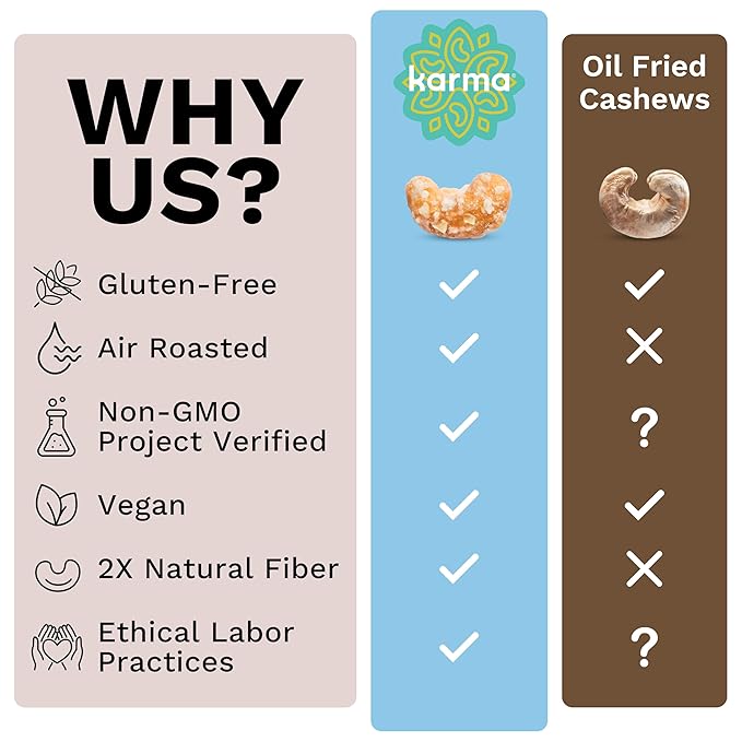 Toasted Coconut Cashews by Karma Nuts, Whole, Sweet, Roasted, Vegan, Gluten Free, Low Net Carb