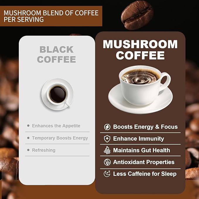 Mushroom Coffee, Organic 6 Mushrooms with Cordyceps, Reish, King Trumpet, Shitake, Turkey Tail