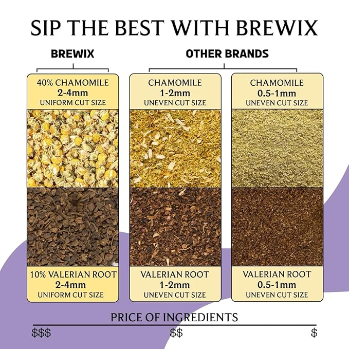 BREWIX, Valerian Comfort Tea for Sleep and Relaxation (40+ Cups, 2.82oz/80g) Caffeine-Free and