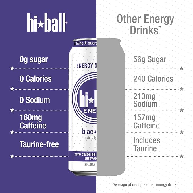 Hiball Clean Energy Seltzer Water, Caffeinated Sparkling Water Made with Vitamin B12 and Vitamin
