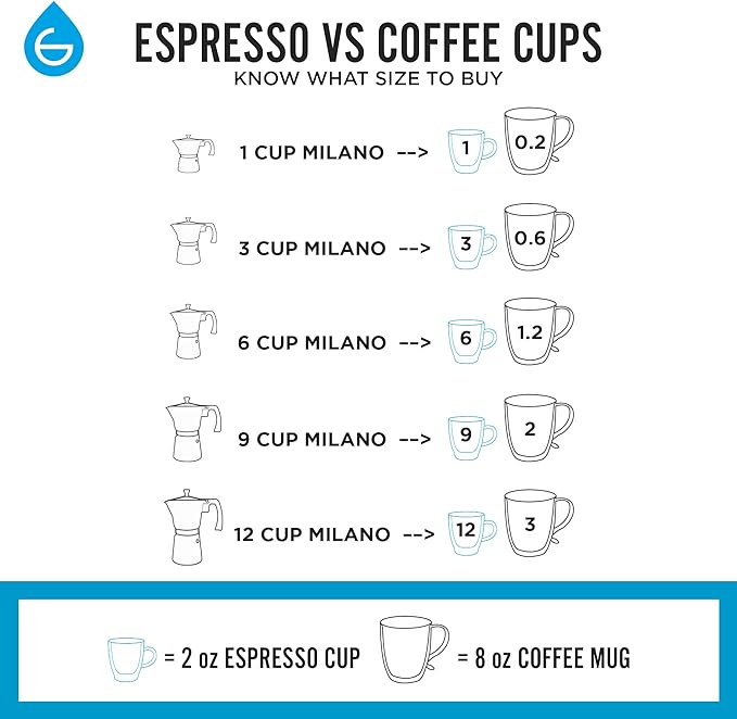 GROSCHE Milano Stovetop Espresso Maker Moka Pot 3 espresso Cup - 5 oz, Black - Cuban Coffee Maker
