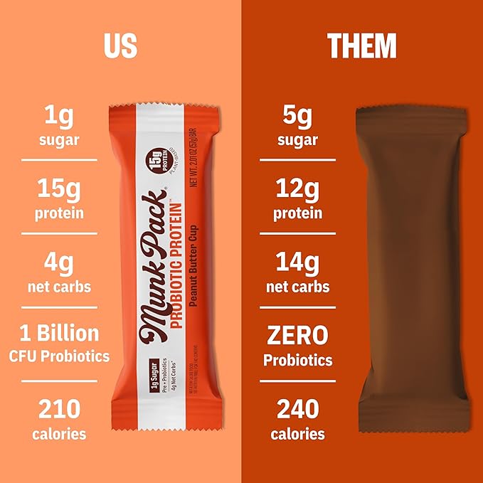 Munk Pack 15g Probiotic Keto Protein Bars - Low Sugar, High Protein -1g Sugar, 4g Net Carbs. Vegan