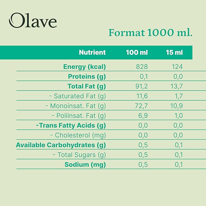 Extra Virgin Chilean Olive Oil by Olave |Premium Blend - First Cold Press, 33.8 Fl Oz (1000 Ml)