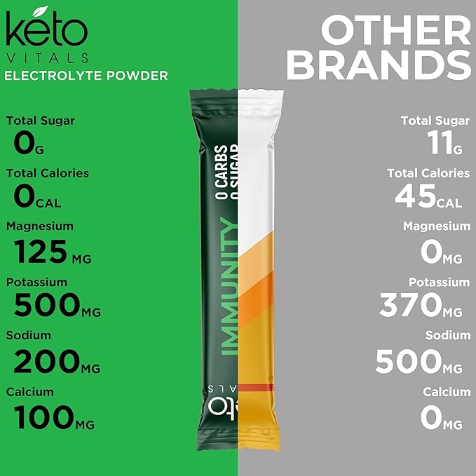 Keto Vitals Immunity Sugar Free Electrolytes Powder with Vitamin C, Ginger, Turmeric, & Elderberry