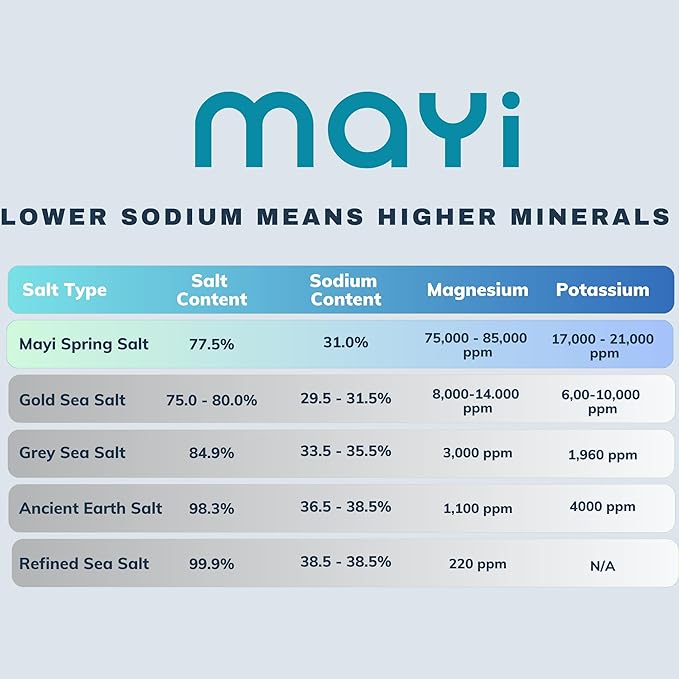 MAYİ Ancient Natural Spring Coarse Salt 1.1 lb - Hand-Harvested, Kosher, Microplastic-Free