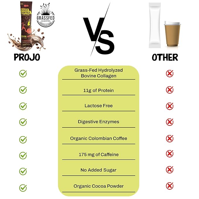 Projo* Power Coffee – Instant Coffee with 11g Protein – Grass-Fed Hydrolyzed Bovine Collagen &