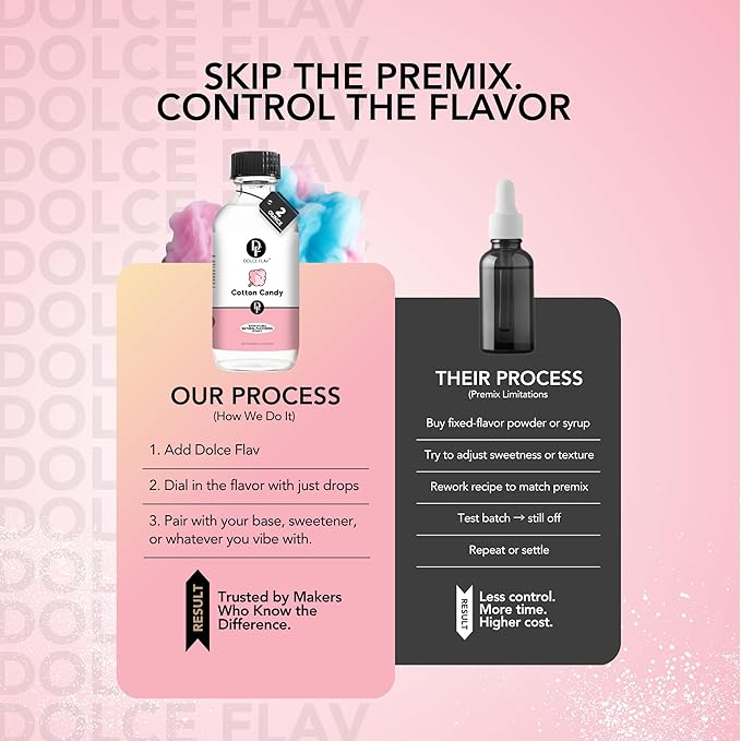 Dolce Flav Natural Cotton Candy Extract ??2 Ounce Water-Soluble Kosher, Sugar-Free, Concentrated