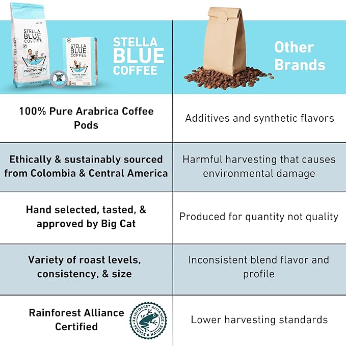 Stella Blue K Cups Coffee Pods, Positive Vibes Blend, Light Roast, Vanilla and Fruitiness Notes
