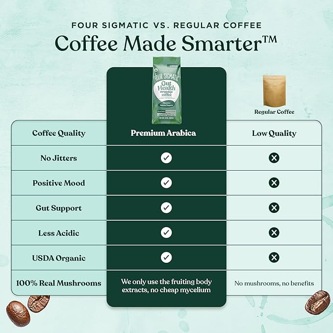 Four Sigmatic Gut Health Organic Ground Coffee | Medium Roast, Immune Boosting Probiotic Mushroom