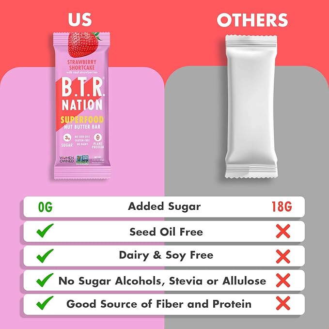 B.T.R. Nation Vegan Superfood Protein Bars - Strawberry Shortcake VITALITY | 12 Bars | Keto, Plant