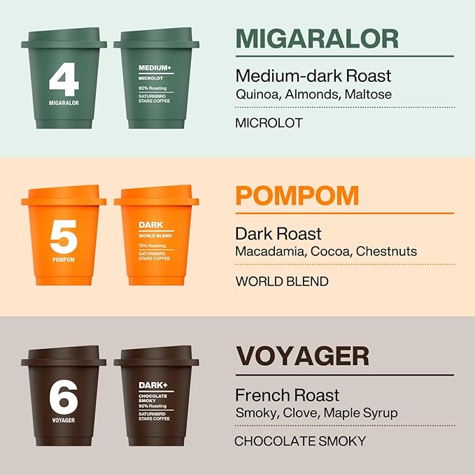 SATURNBIRD Coffee Instant Cold Brew - Medium, Dark Roast Variety Pack, 3 Roast Levels (NO.4-6)