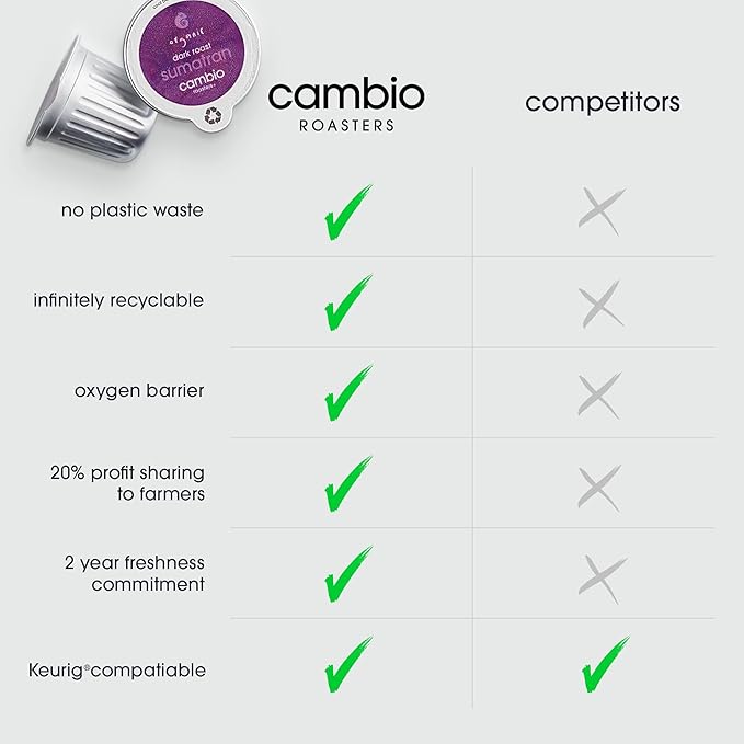 Cambio Roasters Sumatran Keurig Organic Coffee K Cups, Only Aluminum Keurig Coffee Pods with