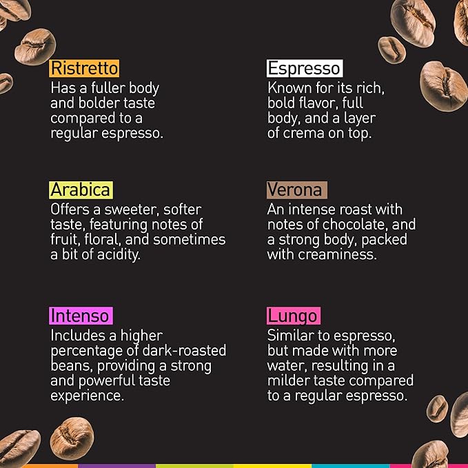 Bestpresso Coffee for Nespresso OriginalLine Machine 120 pods Certified Genuine Espresso Variety