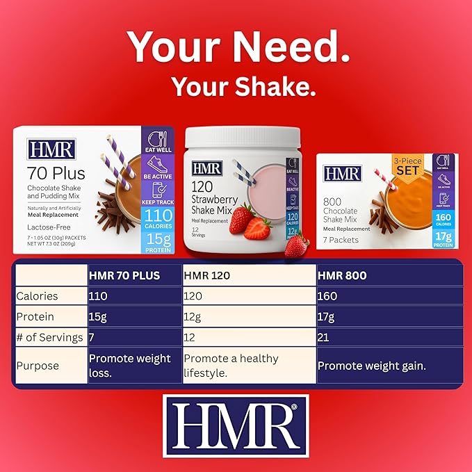 HMR 120 Shake Meal Replacement Powder | Strawberry Shake Mix to Support Healthy Weight Loss | 12g