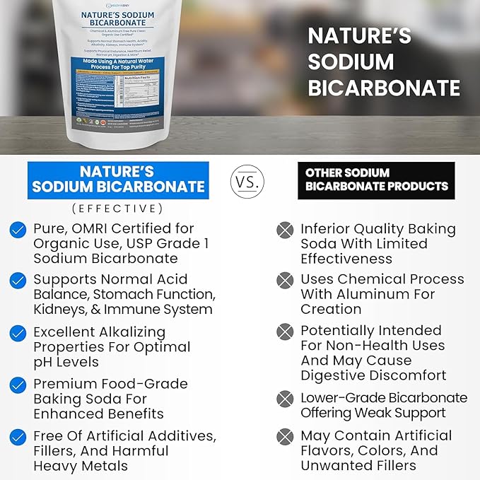 Nature’s Sodium Bicarbonate Organic Use Aluminum Free Baking Soda. No Chemical Pure Baking Soda