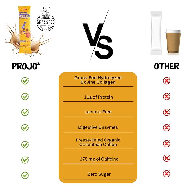Projo* Power Coffee – Instant Coffee with 11g Protein – Grass-Fed Hydrolyzed Bovine Collagen &