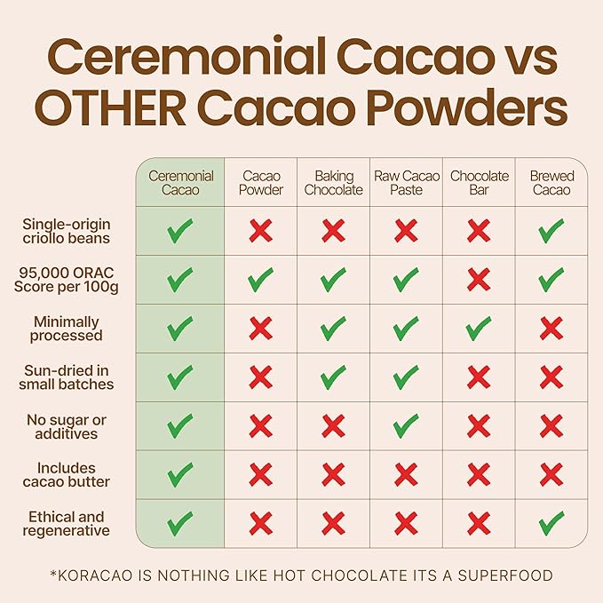 KORACAO Sleep Elixir Cacao Blend ??Ceremonial-Grade Cocoa Drink with Magnesium, L-Theanine, Reishi
