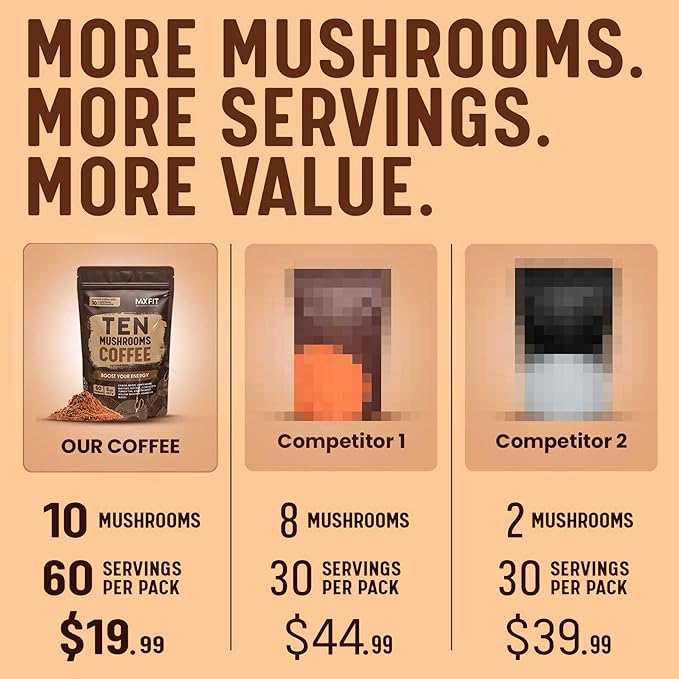 Mushroom Coffee (60 Servings) 10 Mushrooms (Lion’s Mane, Cordyceps, Turkey Tail & Other) Mixed With